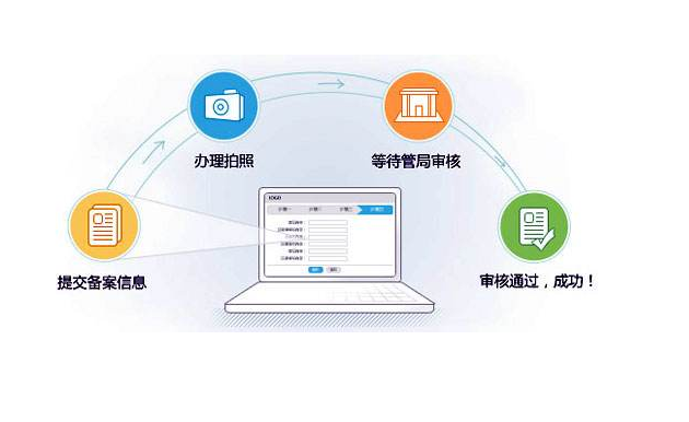 网站备案流程
